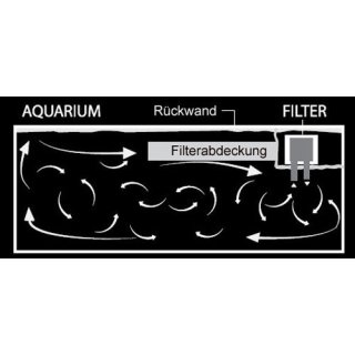 Graue Aquarium 3 D Rückwand Aquariumrückwand Flach 50x30cm bis 200x60cm